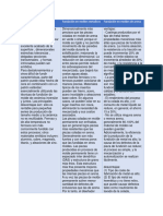 Fundación en Moldes Cuadro Comparativo