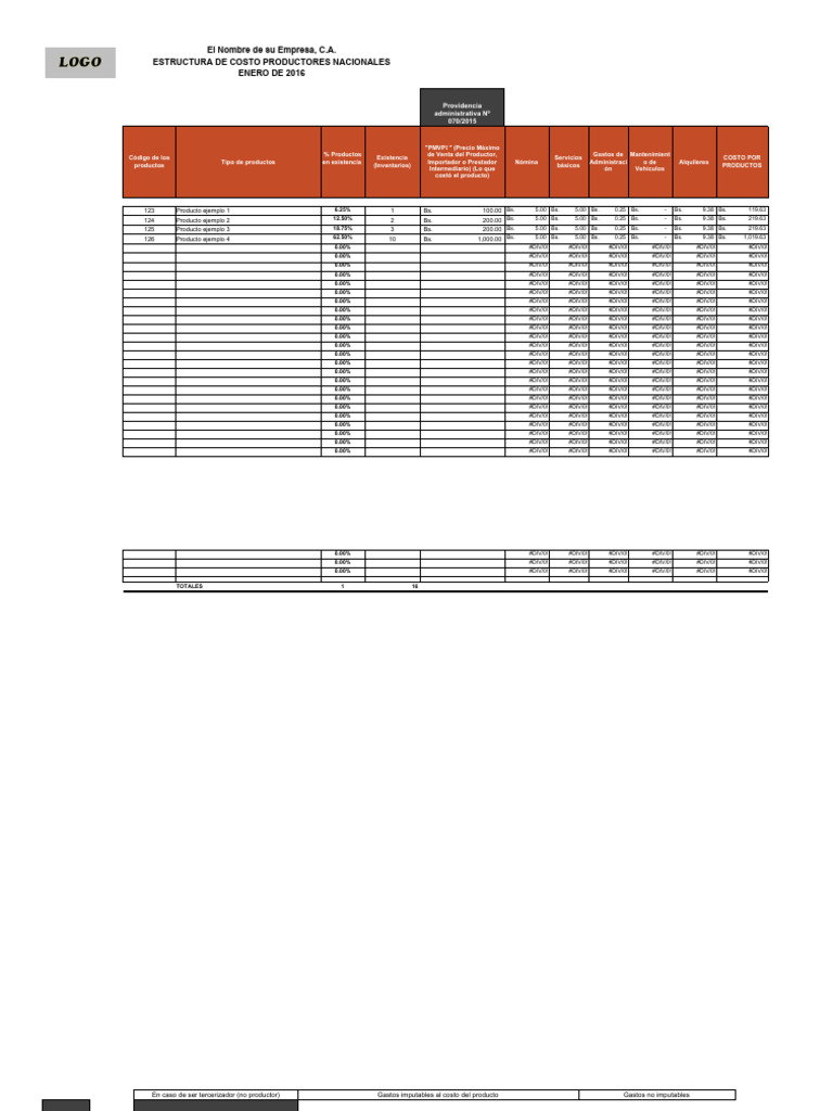 Estructura de Costos 2016 Sundde | PDF