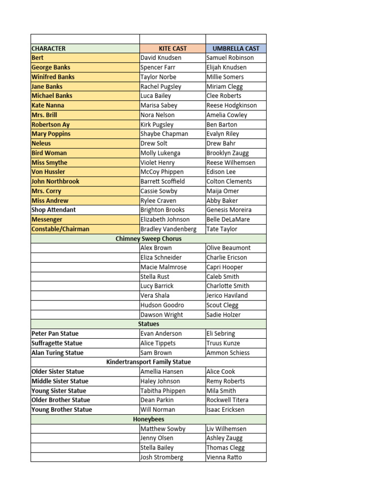 Mary Poppins Musical Character List PDF