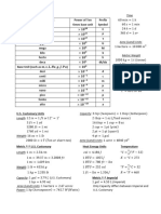 Units of Measure Conversion Sheet