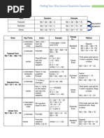 Quadratic Reference Sheet