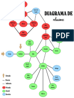 Copia de Diagrama de Relaciones