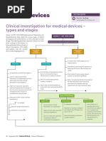 Medical Devices