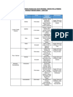 Cronograma de Talleres de Asistencia Pacto Regional