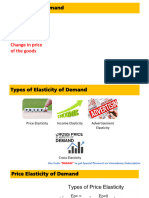 PLUS Theory of Demand Elasticity