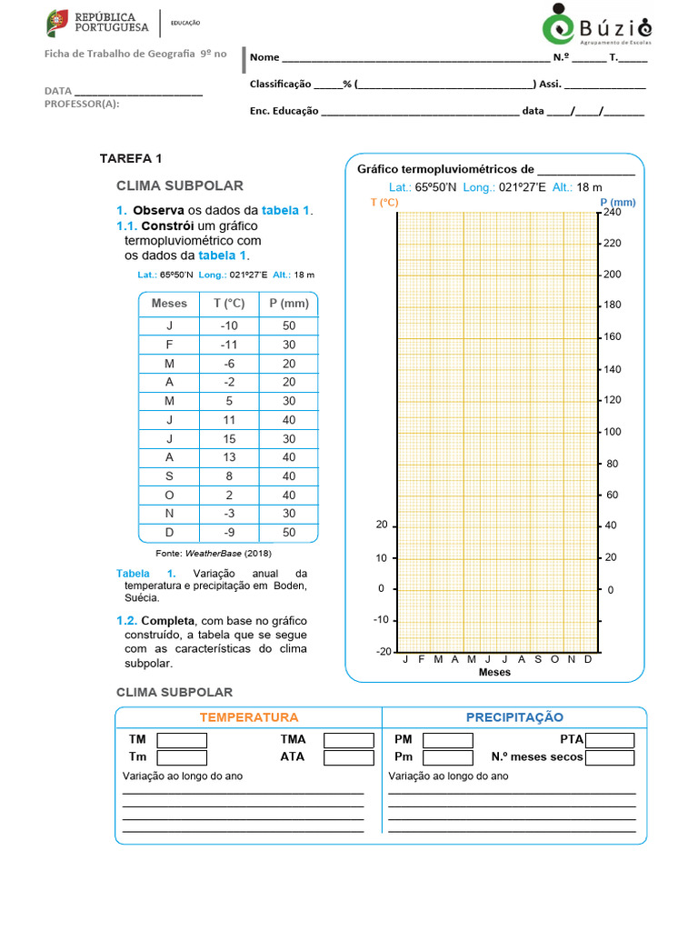Climograma do Clima Subpolar em Boden | PDF | Clima | Climatologia