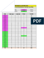 Flujos Horarios Diarios en Las Dos Direcciones: Hora Sentidos - Ingreso Sentido-Salida Totales %volumen