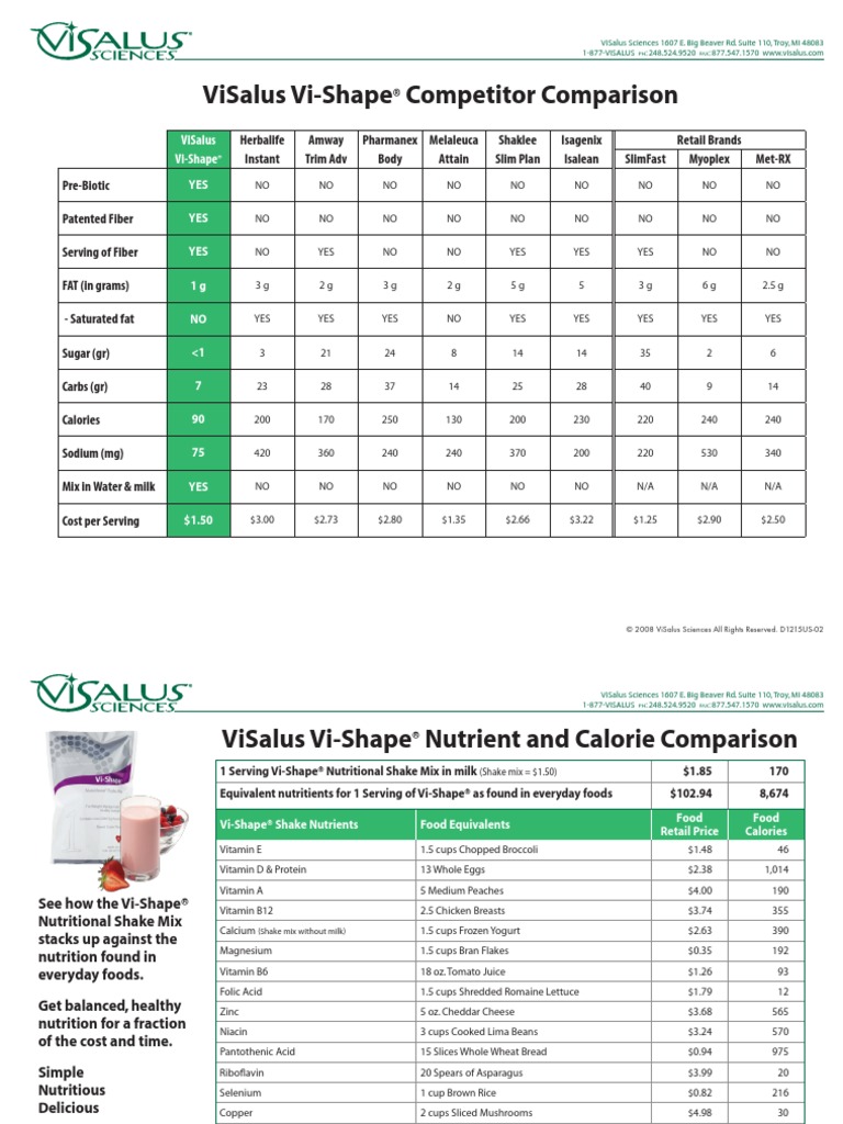 ViSalus Vi-Shape® Nutritional Comparison | PDF | Nutrition | Diet ...