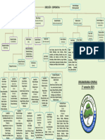 Organigrama 2023 2° Semestre-1