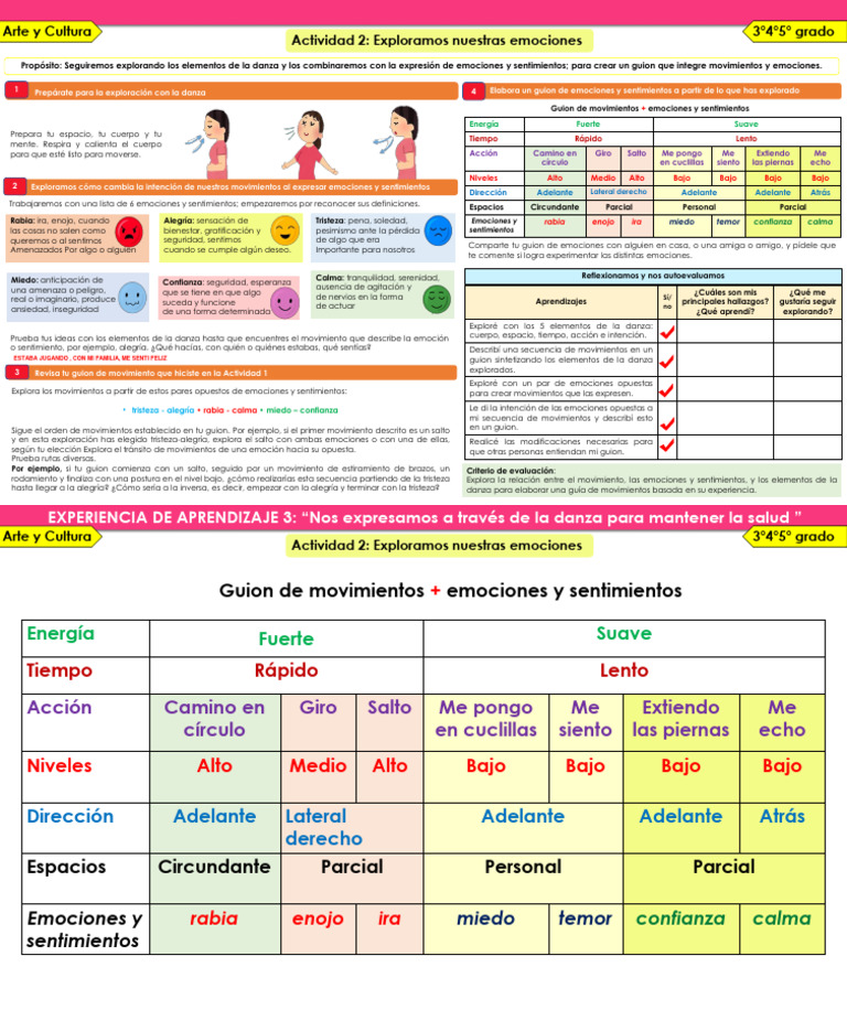 Danza y emociones en el aula | PDF | Las emociones | Ira