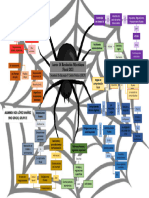 Mapa Telaraña - Anexo 16