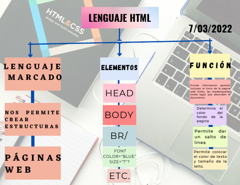 Mapa Conceptual HTML | PDF