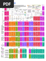 AWS Periodic Table