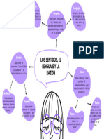 Mapa Mental (Sentidos, Lenguaje, Emociones)