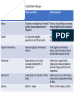 Cuadro Comparativo