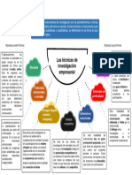 Esquema de Las Tecnicas de Investigacion Empresarial