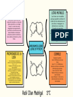 Mapa Conceptual Lluvia de Ideas Mapa Mental Doodle Scrapbook Moderno Pastel - 20231204 - 193248 - 0000