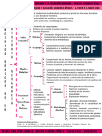 CS Principios Básicos