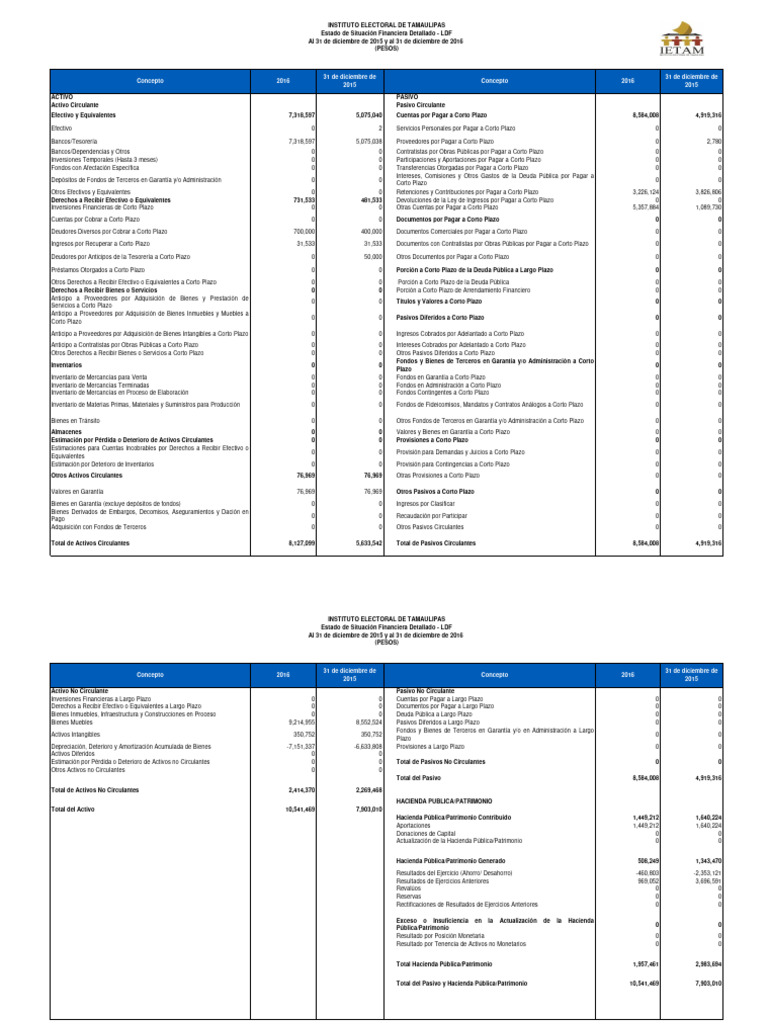1A Estado de Situación Financiera Detallado | PDF | Bancos | Deuda ...
