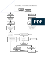 Alur Pelayanan Pasien Rawat Jalan Klinik Pratama Tera Medika