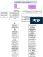 Mapa Conceptual 8 Penal