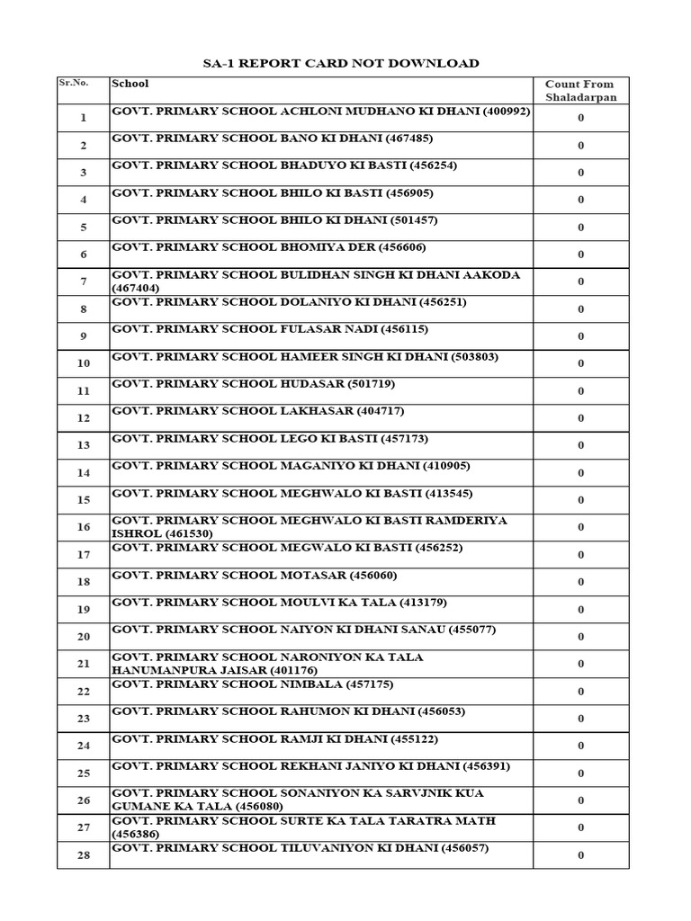 Sa-1 Report Card Not Download | PDF