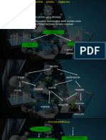 Meet-02 - Keterkaitan Sistem Model Simulasi