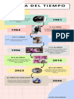 Linea Del Tiempo: 0 A 3 Años