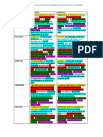 Nivel, Preguntas y Objetivos de Investigación