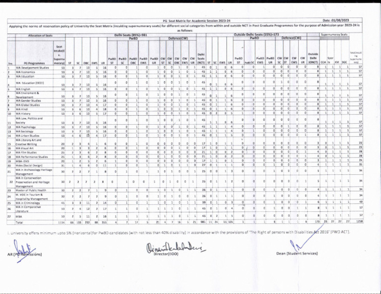 Pg Seat Matrix 2023 PDF