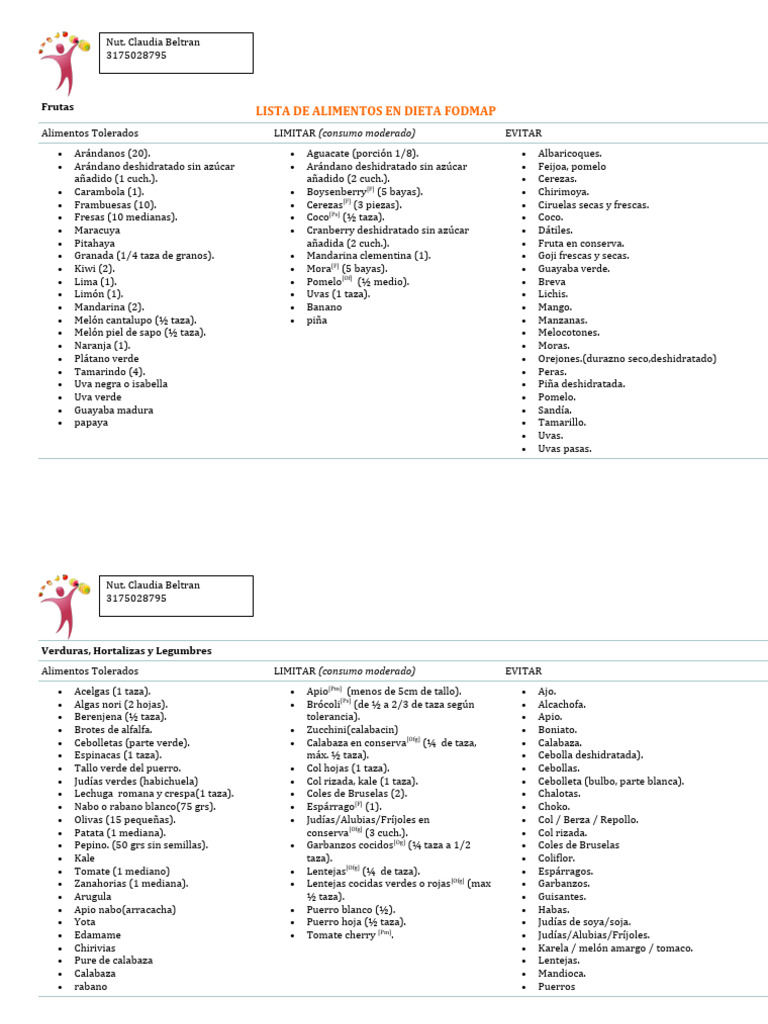 Lista Completa de Alimentos FODMAP | PDF | Repollo | Panes