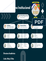 Organigrama Institucional: Directora Académica Licda. Nelsy S Díaz