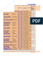 India ICD Destinations DIH Effective Date 20230101