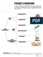 Worksheet Klasifikasi Makhluk Hidup