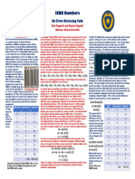 ISBN Numbers: An Error-Detecting Code