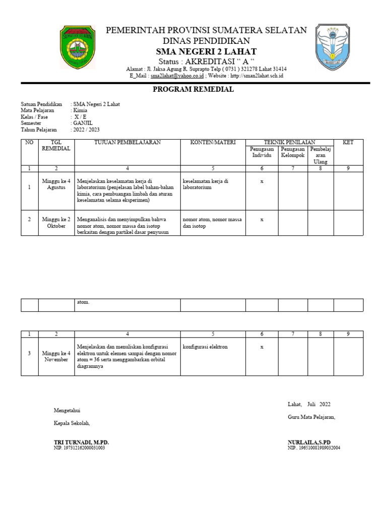 Program Remidi | PDF