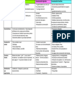 Tipos de Comunicacion