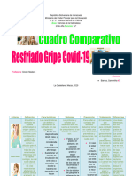 Cuadro Comparativo de Naturaleza Gripe Refrio Covid