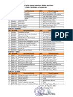 Sebaran Mata Kuliah PI Ganjil 22-23