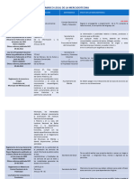 Marco Legal de La Mercadotecnia Examen 1 PDF
