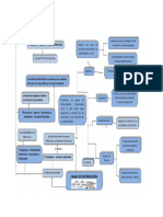 Esquema de La Integración Del Transporte Urbano