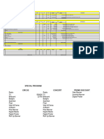 Budget Februari 2017