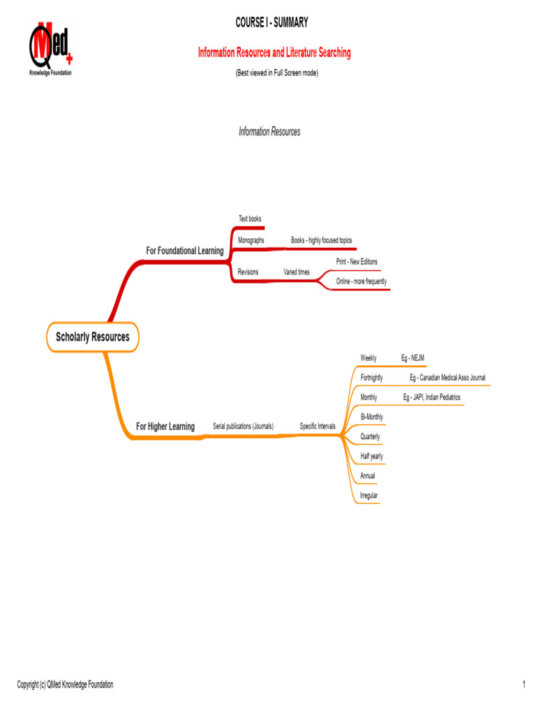 Types Of References