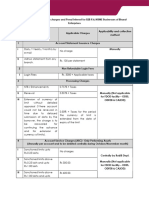 Rural Enterprise Schedule of Charges 2021