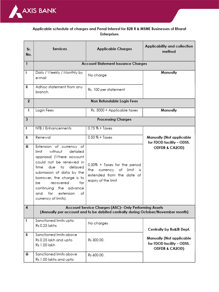 rural-enterprise-schedule-of-charges-2021-pdf-loans-service