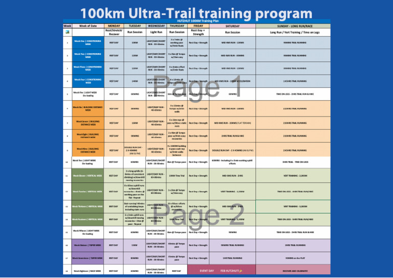 100km Ultra Trail Program | PDF