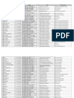 Data Saksi Kelurahan Kebon Melati