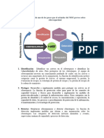 Pasos Que El Estándar Del NIST Provee Sobre Ciberseguridad