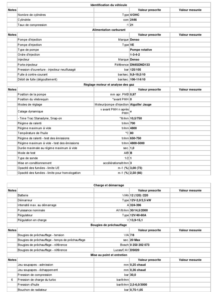 Couple De Serrage Volant Moteur 2 0 Tdi 140 Map 2LT | PDF | Injection (moteur) | Courroie