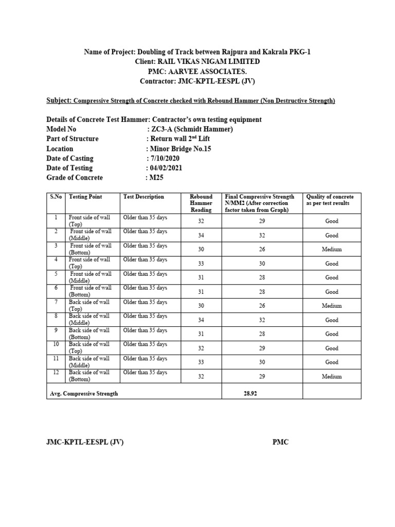 NDT Rebound Hammer Test Reports PDF Concrete Applied And